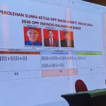 Rekapitulasi suara pemilihan Zulham Effendi INKINDO Kalbar dalam forum resmi organisasi