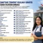 List Sekolah Kedinasan