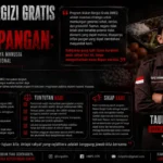 Inflasi Pangan MBG menjadi perhatian dalam implementasi program gizi nasional