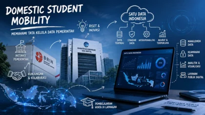 Mahasiswa mengikuti Domestic Student Mobility untuk mempelajari tata kelola data pemerintah di BRIN dan Kemenkomdigi.